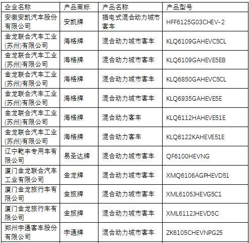 《道路機(jī)動(dòng)車輛生產(chǎn)企業(yè)及產(chǎn)品公告》第285批解析 聚焦產(chǎn)業(yè)升級與市場新動(dòng)向