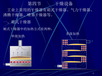 干燥設備 原理、分類與應用解析