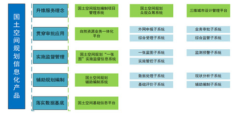 蒼穹國土空間規(guī)劃信息化產(chǎn)品解決方案招生輔助服務(wù)