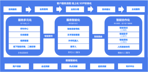 得助智能 驅動企業服務數智化升級，全面實現降本增效
