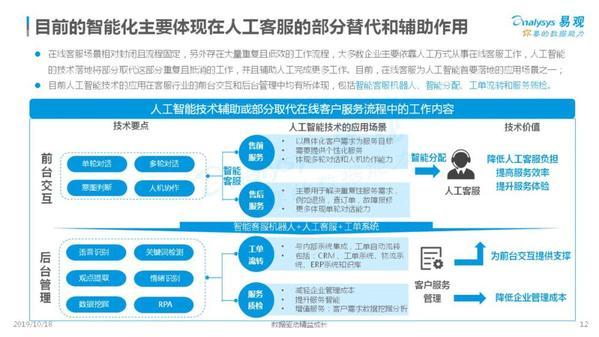 2019中國客戶服務(wù)智能化市場專題分析 招生輔助服務(wù)的創(chuàng)新與發(fā)展